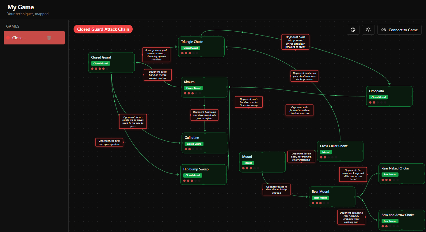 MatFlow game canvas — map your BJJ game visually